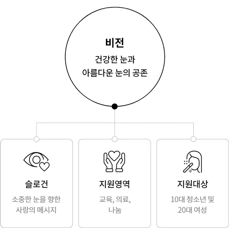 비전